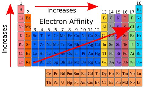 greatest electron affinity|Electron Affinity of The Elements .